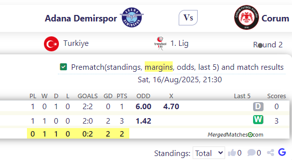 Adana Demirspor Vs Corum screenshot