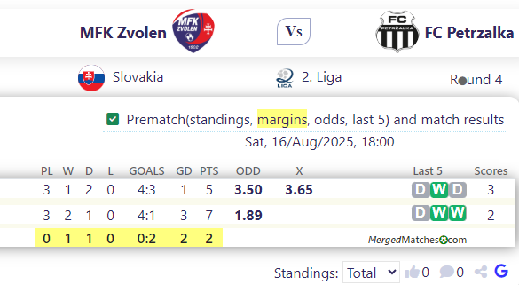 MFK Zvolen Vs FC Petrzalka screenshot