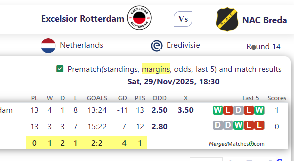 Excelsior Rotterdam Vs NAC Breda screenshot