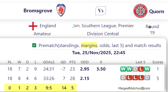 Bromsgrove Vs Quorn screenshot