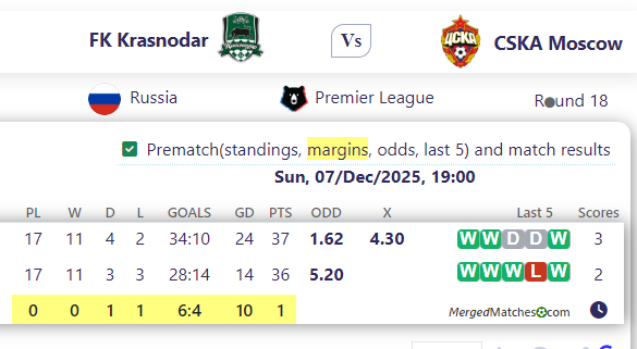 FK Krasnodar Vs CSKA Moscow screenshot