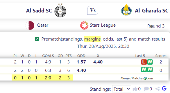 Al Sadd SC Vs Al-Gharafa SC screenshot