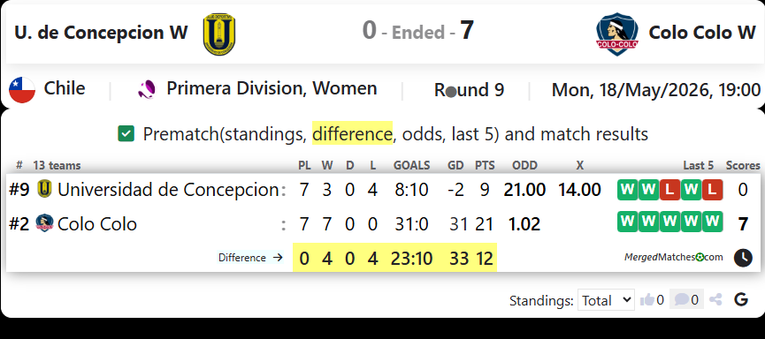 U. de Concepcion W Vs Colo Colo W screenshot