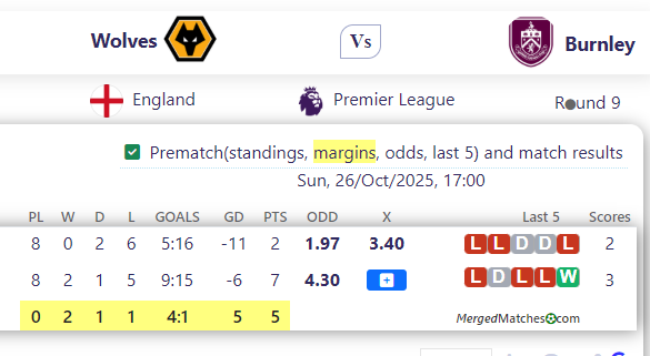 Wolves Vs Burnley screenshot