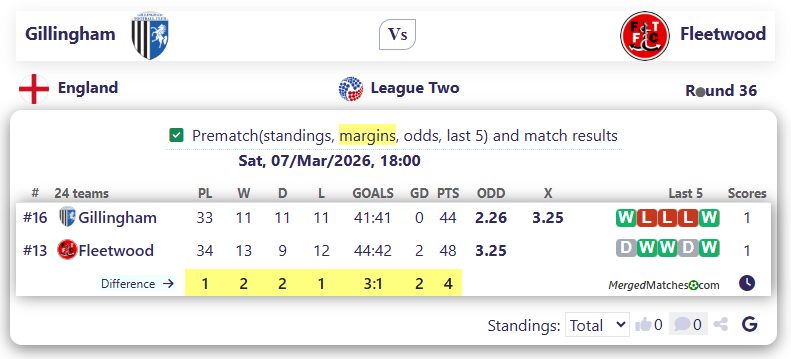 Gillingham Vs Fleetwood screenshot