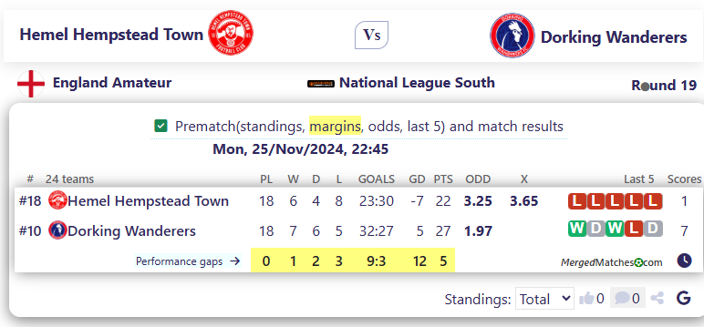 Hemel Hempstead Town Vs Dorking Wanderers screenshot