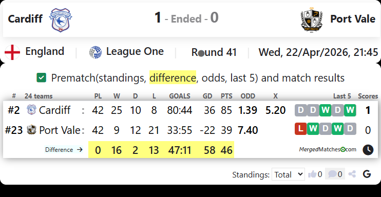 Cardiff Vs Port Vale screenshot