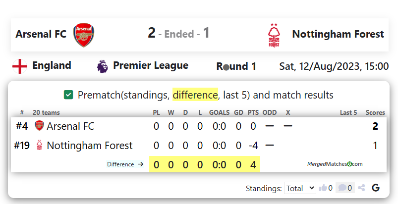 Arsenal FC Vs Nottingham Forest screenshot