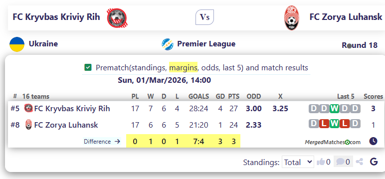 FC Kryvbas Kriviy Rih Vs FC Zorya Luhansk screenshot