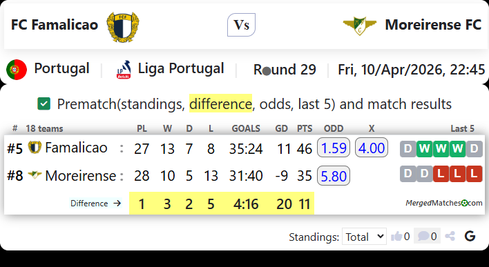 FC Famalicao Vs Moreirense FC screenshot