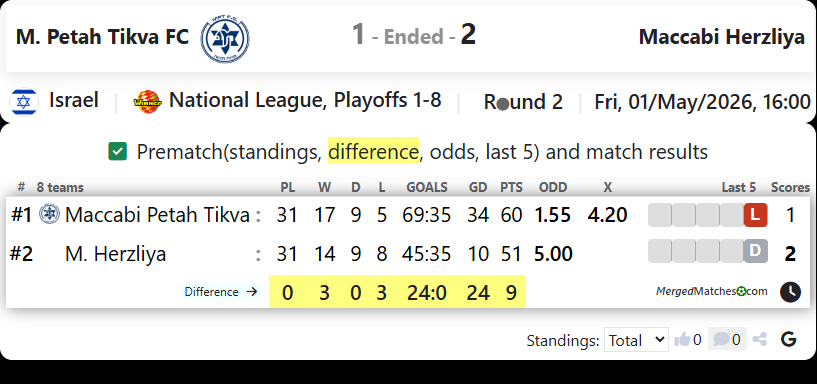 M. Petah Tikva FC Vs Maccabi Herzliya screenshot