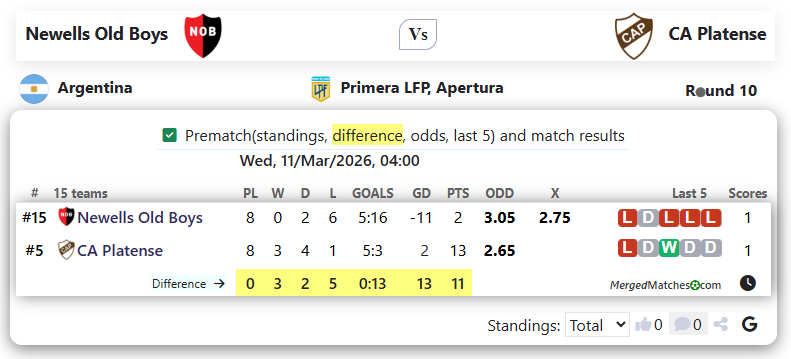 Newells Old Boys Vs CA Platense screenshot