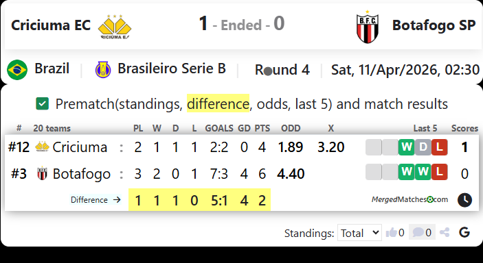 Criciuma EC Vs Botafogo SP screenshot