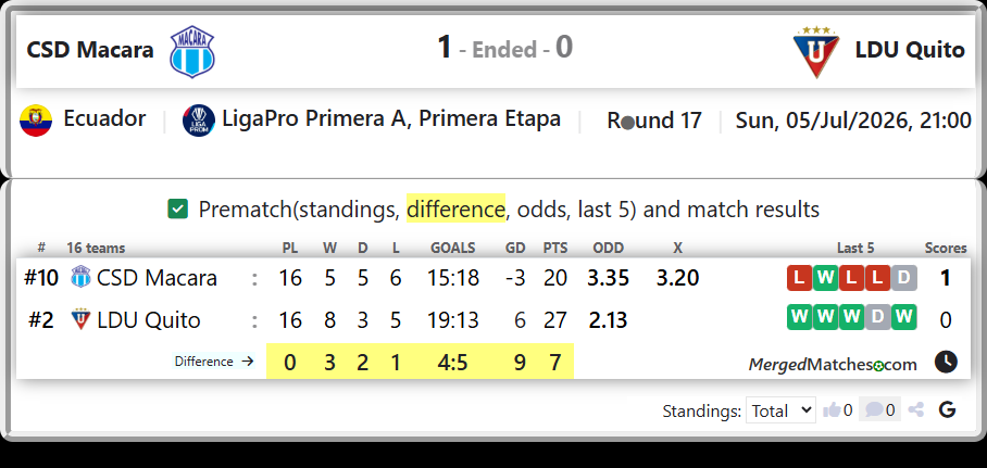 CSD Macara Vs LDU Quito screenshot