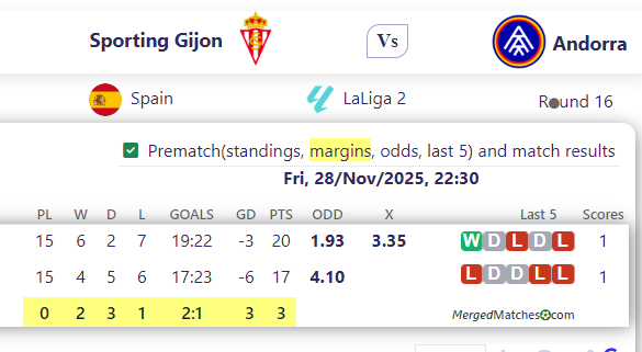 Sporting Gijon Vs Andorra screenshot