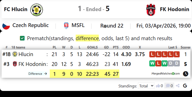FC Hlucin Vs FK Hodonin screenshot