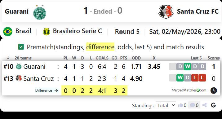 Guarani Vs Santa Cruz FC screenshot