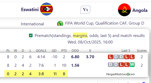 Eswatini Vs Angola screenshot