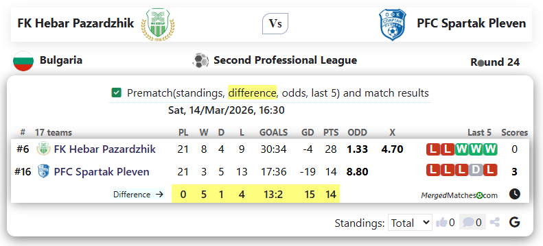 FK Hebar Pazardzhik Vs PFC Spartak Pleven screenshot