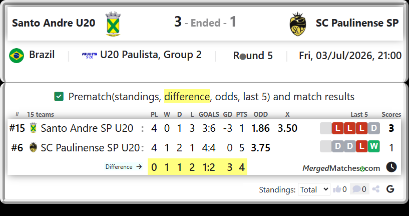 Santo Andre SP U20 Vs SC Paulinense SP U20 screenshot