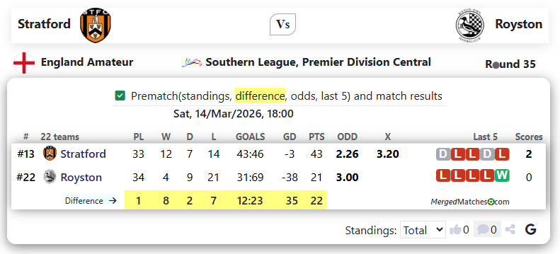 Stratford Vs Royston screenshot