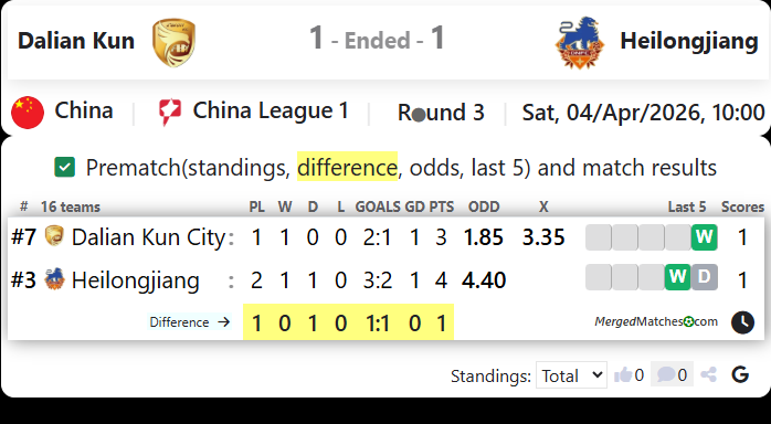 Dalian Kun City Vs Heilongjiang Ice City screenshot