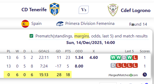 CD Tenerife Vs Cdef Logrono screenshot