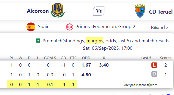 Alcorcon Vs CD Teruel screenshot