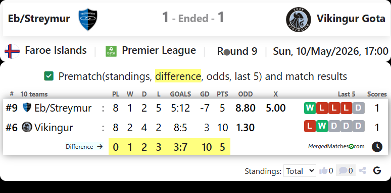 Eb/Streymur Vs Vikingur Gota screenshot