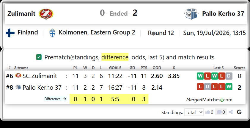 SC Zulimanit Vs Pallo Kerho 37 screenshot