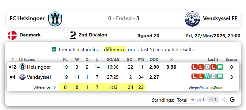 FC Helsingoer Vs Vendsyssel FF screenshot