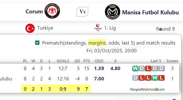 Corum Vs Manisa Futbol Kulubu screenshot