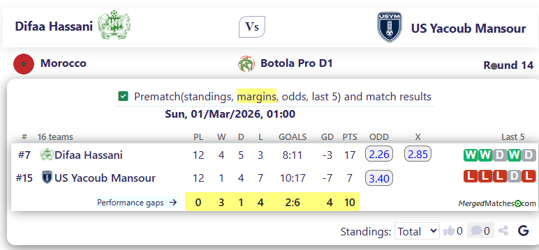 Difaa Hassani Vs US Yacoub Mansour screenshot