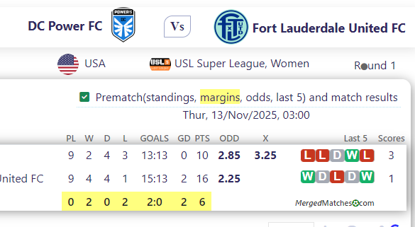DC Power FC Vs Fort Lauderdale United FC screenshot