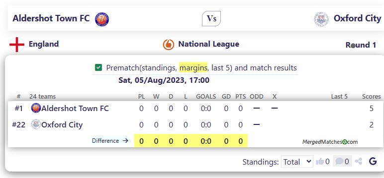 Aldershot Town FC Vs Oxford City screenshot
