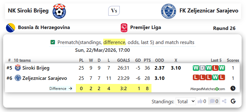 NK Siroki Brijeg Vs FK Zeljeznicar Sarajevo screenshot
