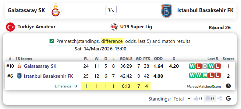 Galatasaray SK Vs Istanbul Basaksehir FK screenshot