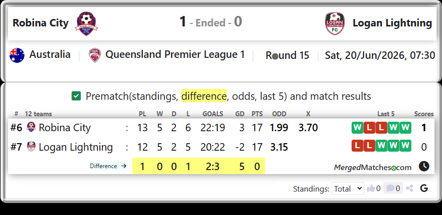 Robina City Vs Logan Lightning screenshot