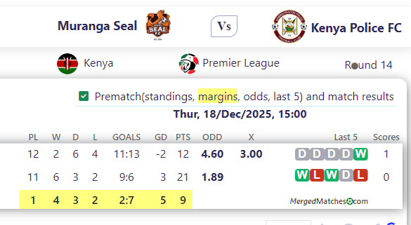 Muranga Seal Vs Kenya Police FC screenshot