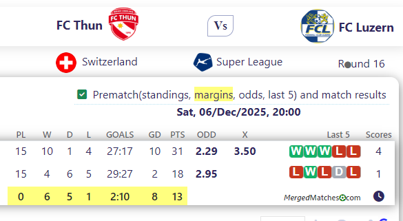 FC Thun Vs FC Luzern screenshot