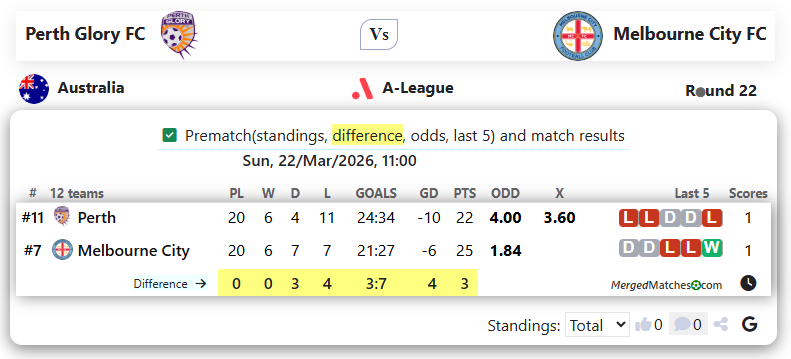 Perth Glory FC Vs Melbourne City FC screenshot