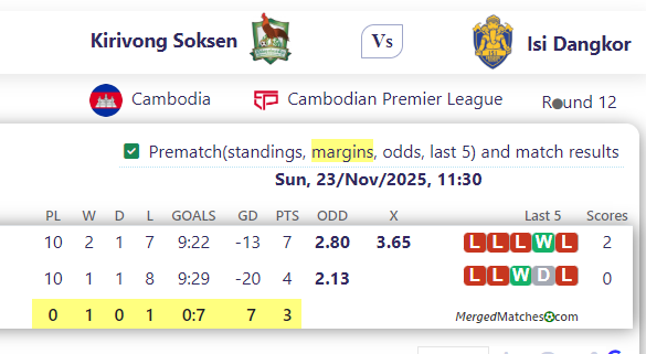 Kirivong Soksen Vs Isi Dangkor screenshot