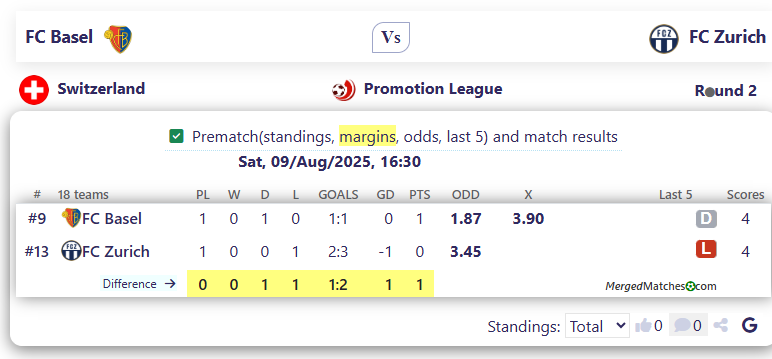 FC Basel Vs FC Zurich screenshot