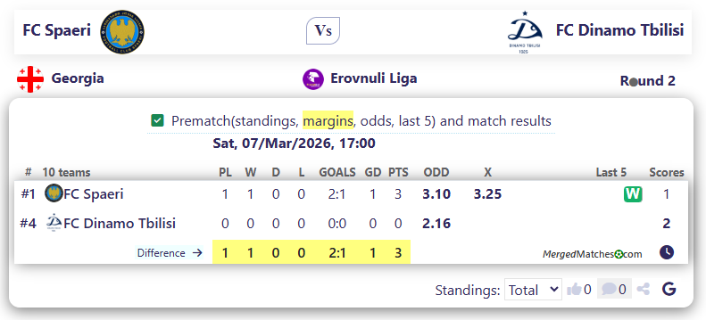 FC Spaeri Vs FC Dinamo Tbilisi screenshot