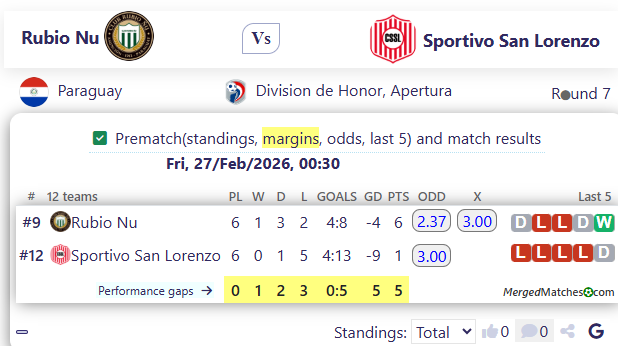 Rubio Nu Vs Sportivo San Lorenzo screenshot