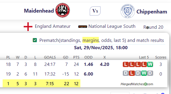 Maidenhead Vs Chippenham screenshot