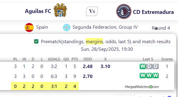Aguilas FC Vs CD Extremadura screenshot