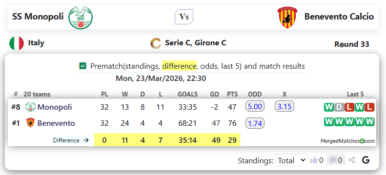 SS Monopoli Vs Benevento Calcio screenshot