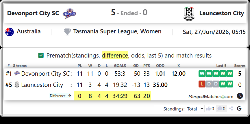 Devonport City SC Vs Launceston City screenshot