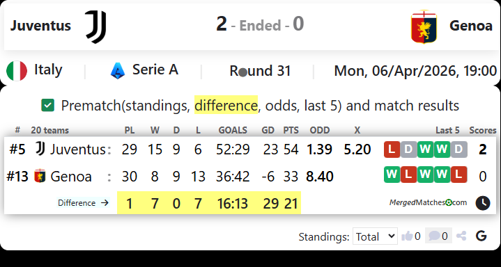 Juventus Vs Genoa screenshot